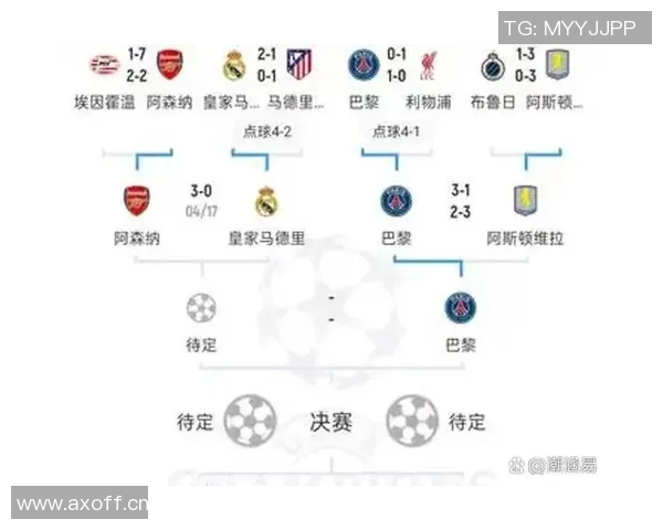 皇马与巴萨在欧冠赛场的交战纪录：分析皇马与巴萨在欧冠历史中的对决